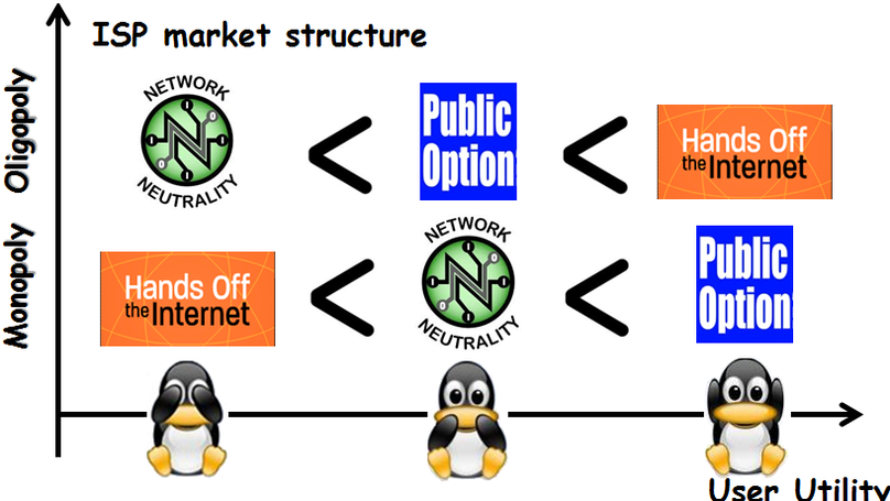 The Public Option: A Non-Regulatory Alternative to Network Neutrality