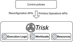 Trisk: Task-Centric Data Stream Reconfiguration