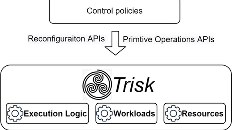 Trisk: Task-Centric Data Stream Reconfiguration